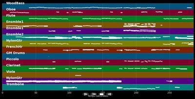 En Aranjuez Con Tu Amor - Nana Mouskouri (MIDI)