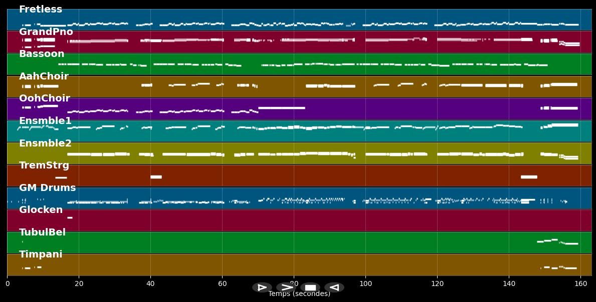You Are My Destiny - Paul Anka (MIDI Karaoke)