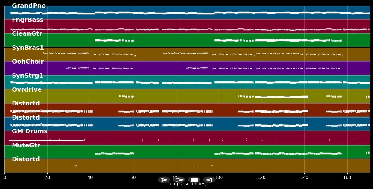 Ist das noch Punkrock? - Ärzte (MIDI Karaoke)