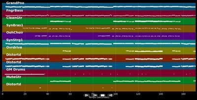 Ist das noch Punkrock? - Ärzte (MIDI Karaoke)
