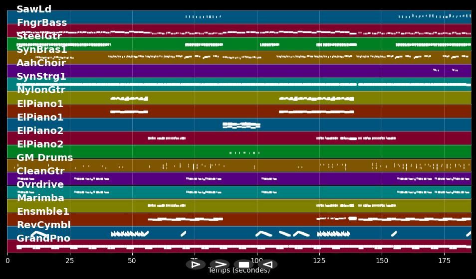 Howling At The Moon - Milow (MIDI Karaoke)