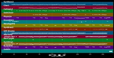 Love Is Like A Rainbow