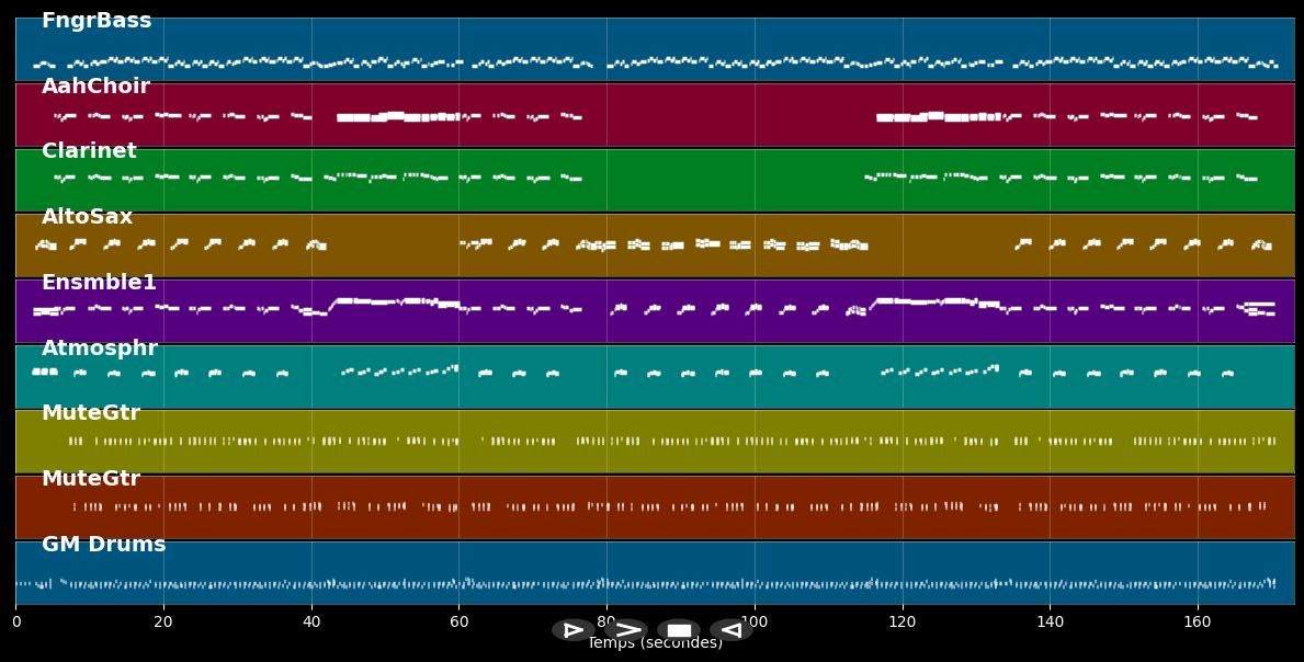 San Marino bei Nacht - Flippers (MIDI)