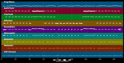 San Marino bei Nacht - Flippers (MIDI)