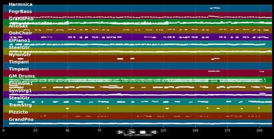 Weihnacht tief in meinem Herzen