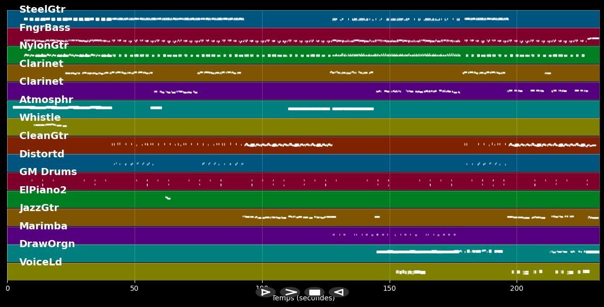 Good Luck (Boa Sorte) - Ben Harper &amp; Vanessa da Mata (MIDI Karaoke)