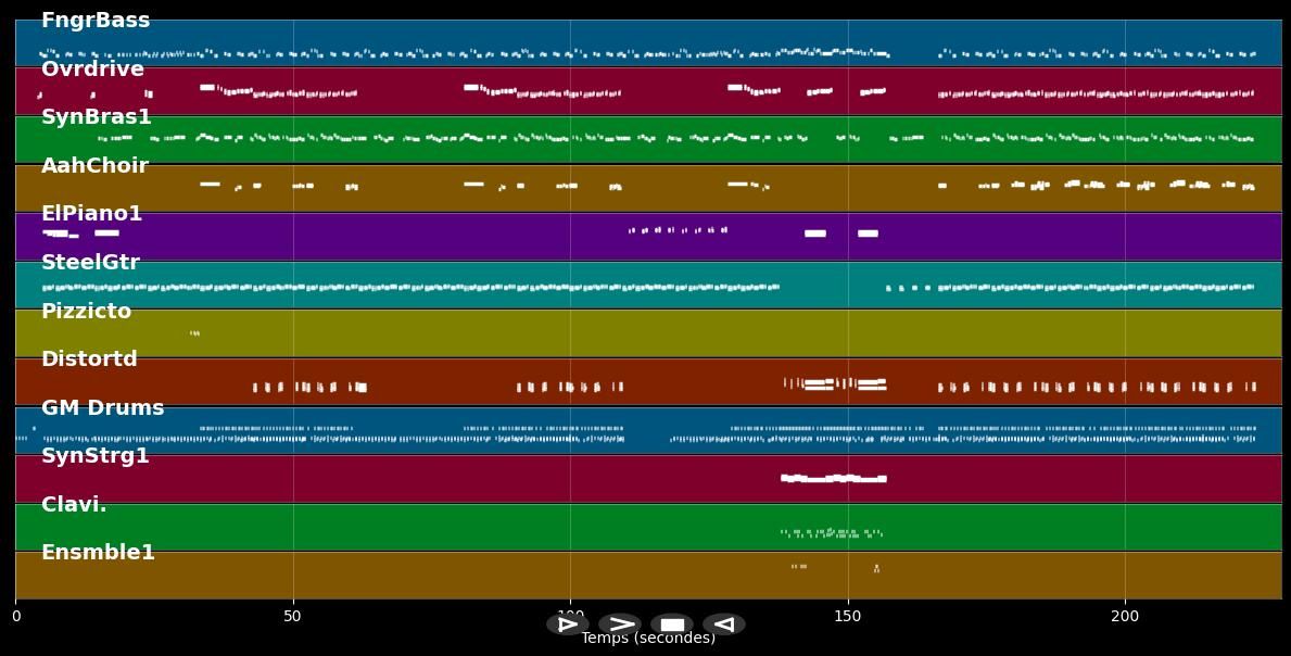 When It's Over - Sugar Ray (MIDI)