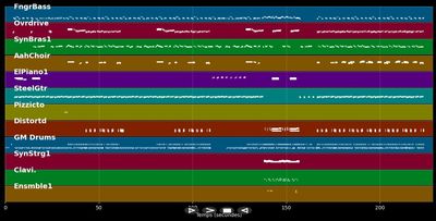 When It's Over - Sugar Ray (MIDI)