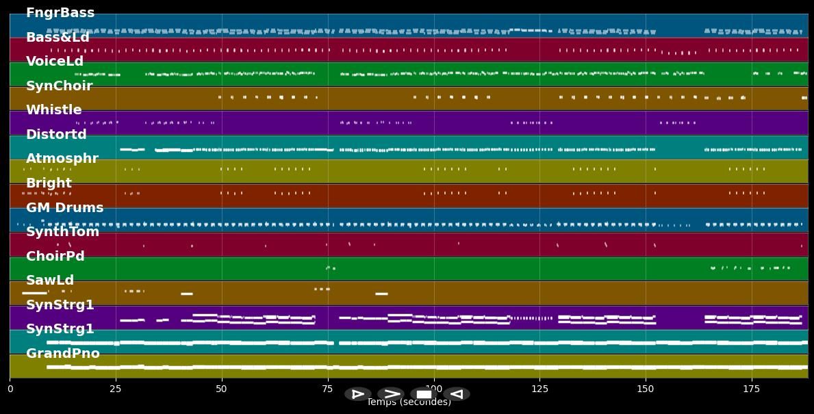 Bunt  - Beatrice Egli (MIDI Karaoke)