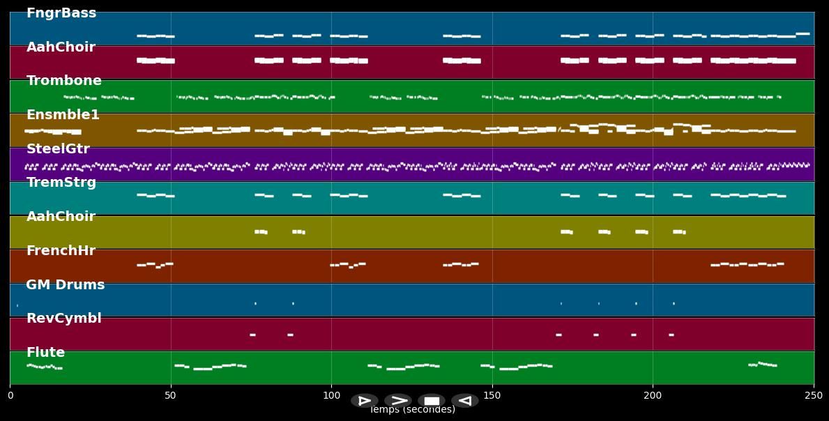 Sang pour sang - Johnny Hallyday (MIDI Karaoke)
