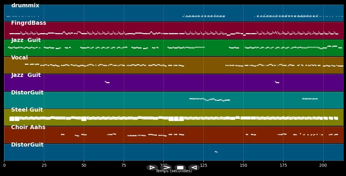 No Rain - Blind Melon (MIDI)