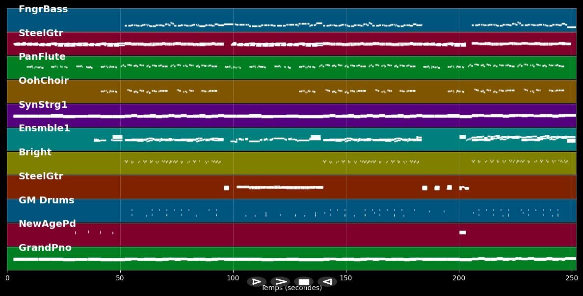 Du bist meine Burg - Ute Freudenberg &amp; Ch. Lais (MIDI Karaoke)