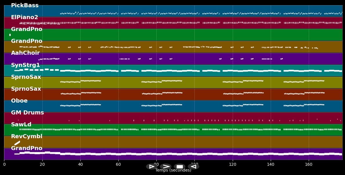 X - Nicky Jam ft. J Balvin (MIDI Karaoke)