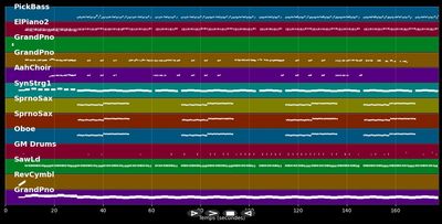 X - Nicky Jam ft. J Balvin (MIDI Karaoke)