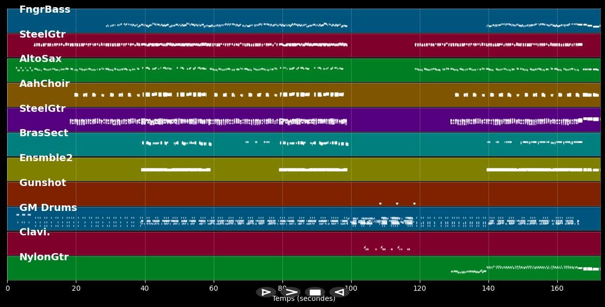 Hafanana - Afric Simone (MIDI)