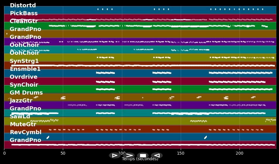 These Days - Take That (MIDI Karaoke)
