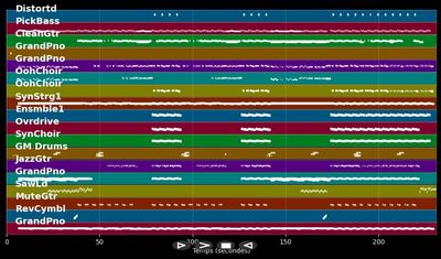 These Days - Take That (MIDI Karaoke)