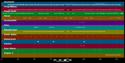 Ein Jahr (Es geht voran)