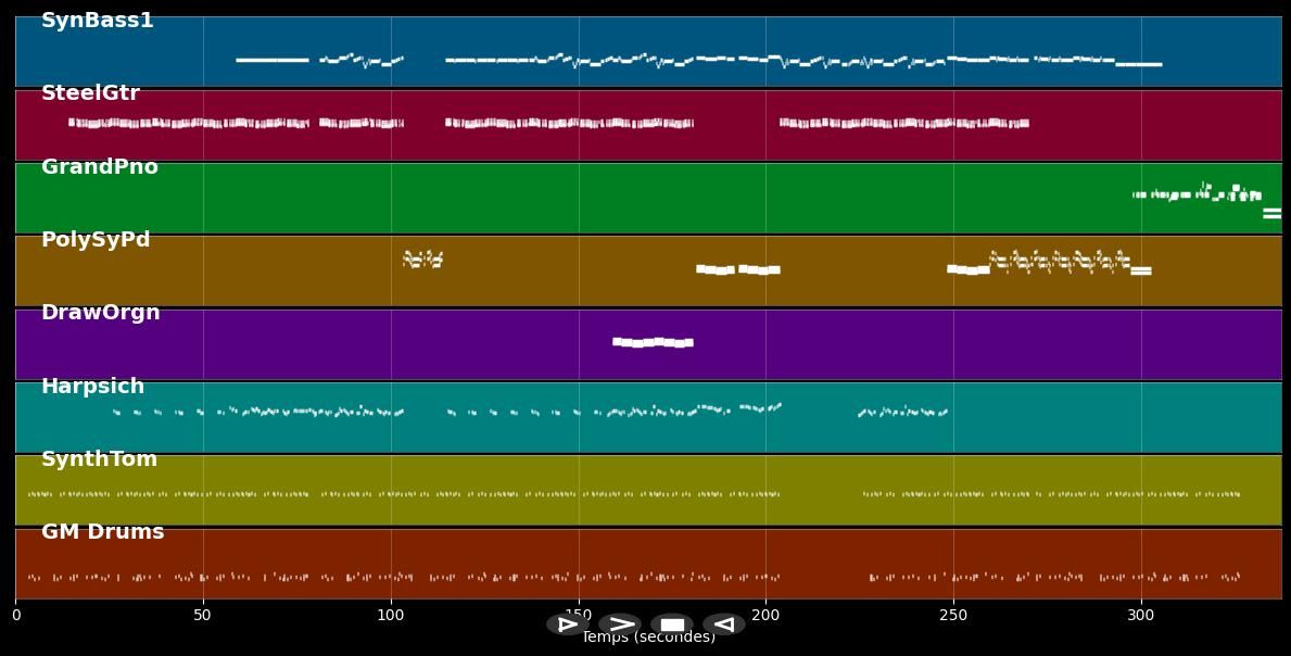 Time - Childish Gambino, Ariana Grande (MIDI)