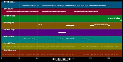 Time - Childish Gambino, Ariana Grande (MIDI)