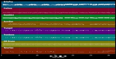 Medley CHACHACHA : Le petit pain au chocolat