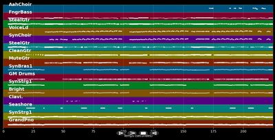 Was wäre wenn wir Single wären