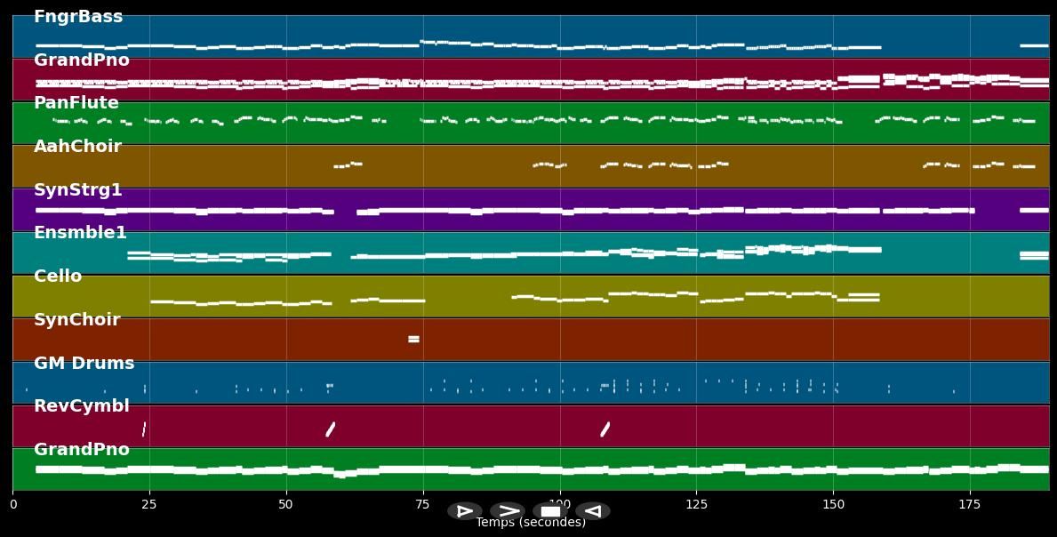 You Are The Reason (Duet Version) - Calum Scott ft. Leona Lewis (MIDI Karaoke)