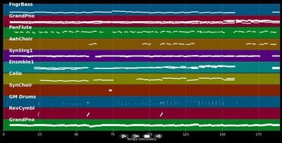 You Are The Reason (Duet Version) - Calum Scott ft. Leona Lewis (MIDI Karaoke)