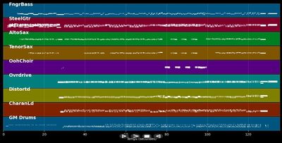 Mein Baby war beim Frisör