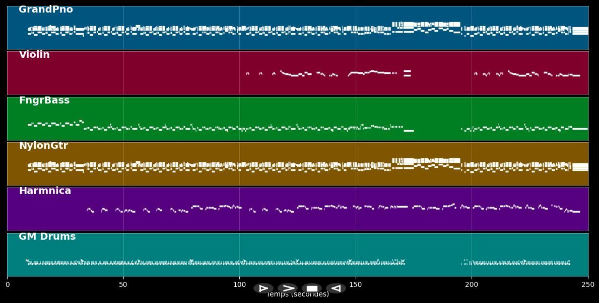 I'm Not The Only One (Broadway Loves Sam Smith)Natalie Weiss  -  (MIDI)