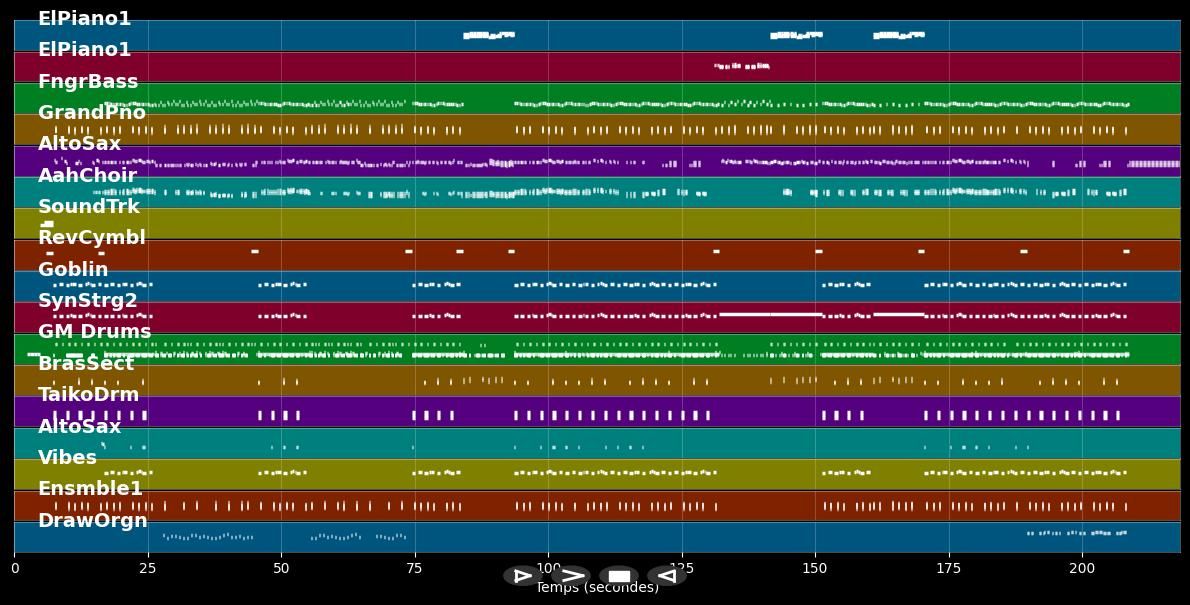 Hamma! - Culcha Candela (MIDI Karaoke)