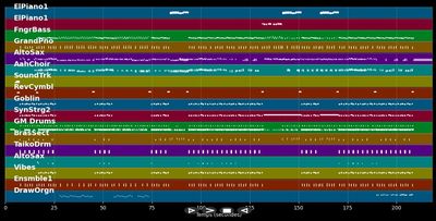 Hamma! - Culcha Candela (MIDI Karaoke)