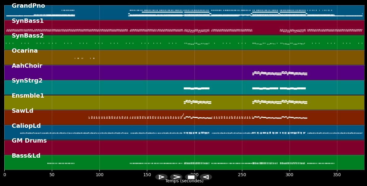 Somewhere Over The Rainbow - Cosmic Gate (MIDI)