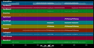 Somewhere Over The Rainbow - Cosmic Gate (MIDI)