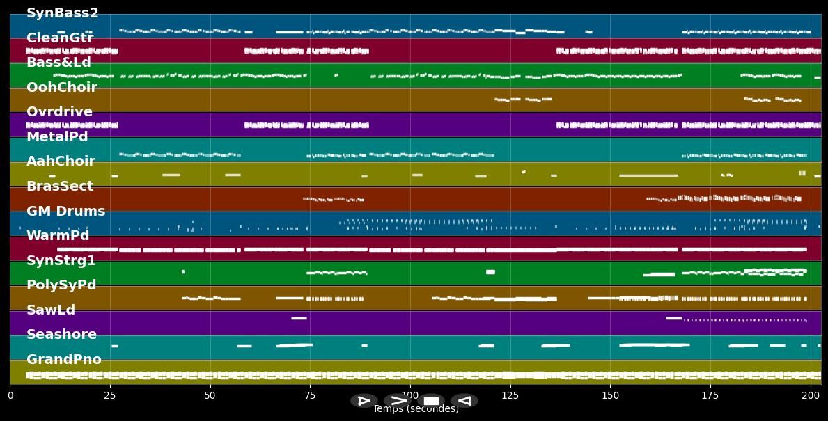 More Than You Know - Axwell /\ Ingrosso (MIDI Karaoke)