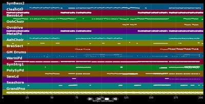More Than You Know - Axwell /\ Ingrosso (MIDI Karaoke)