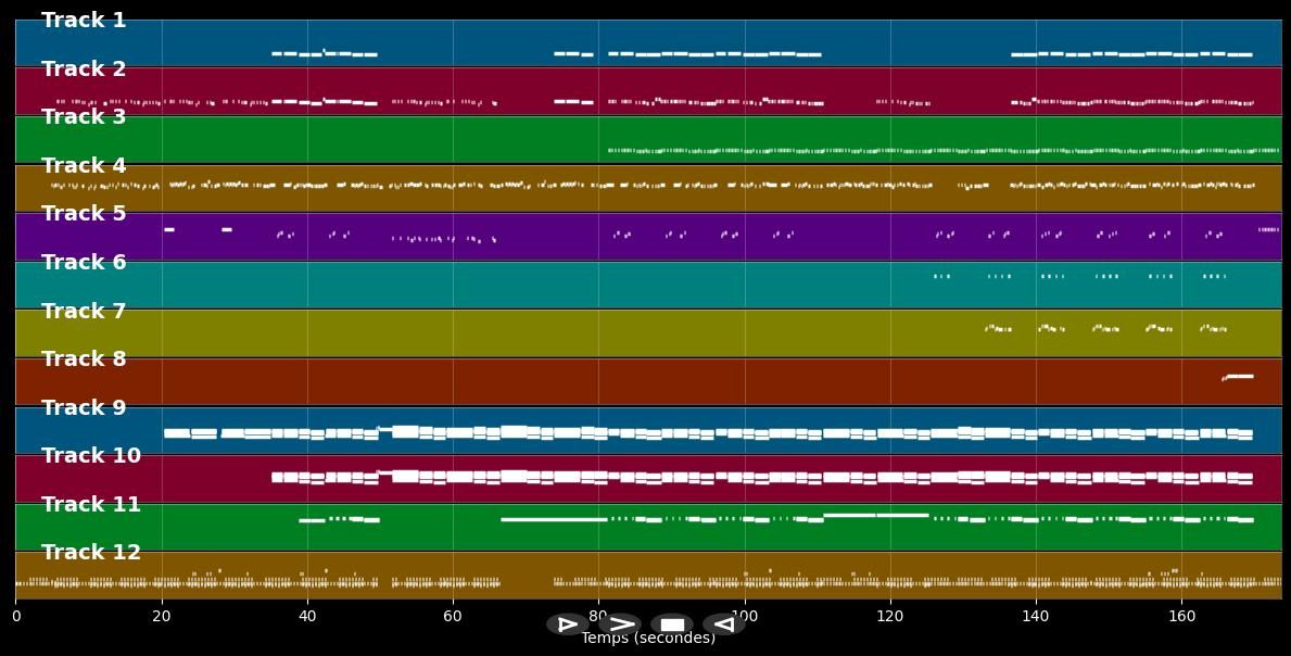 Enfant de - Pierre de Maere (MIDI)
