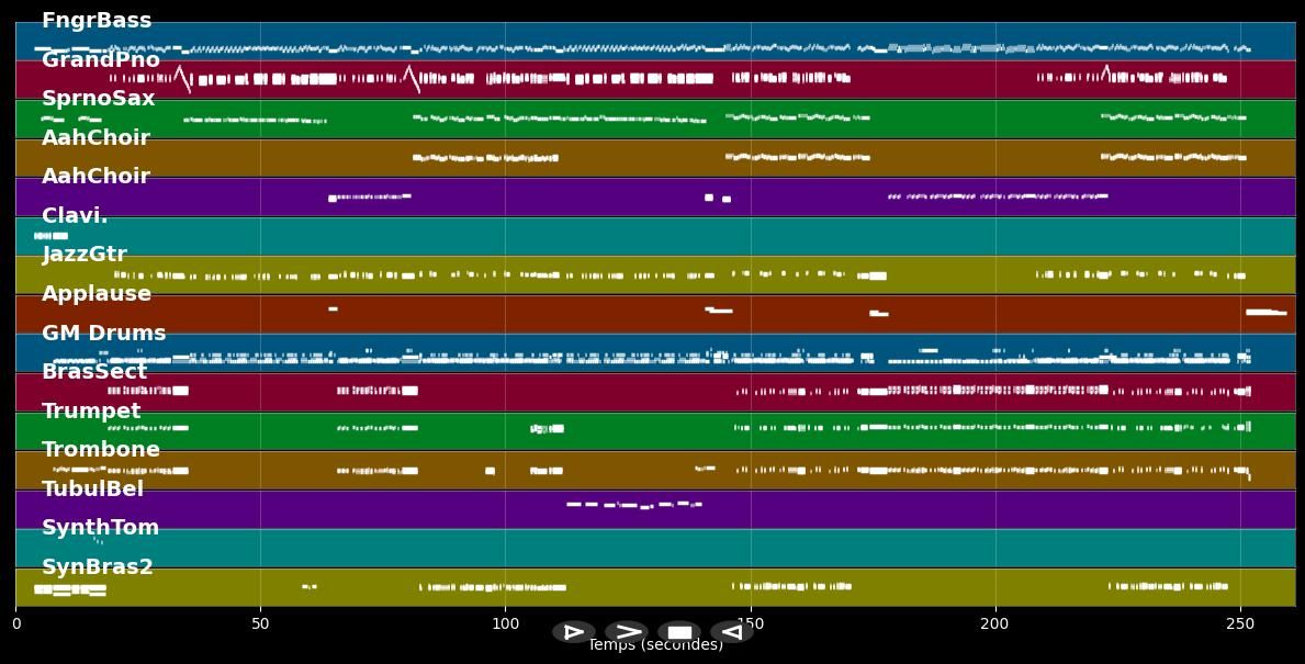 Can't Take My Eyes Off You - Hermes House Band (MIDI)
