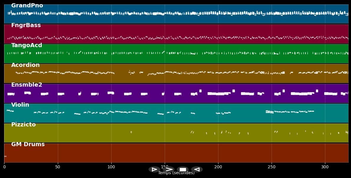Medley TANGO -  Le plus beau tango du monde  Poema - Various artists (MIDI)