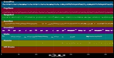 Medley TANGO -  Le plus beau tango du monde  Poema - Various artists (MIDI)