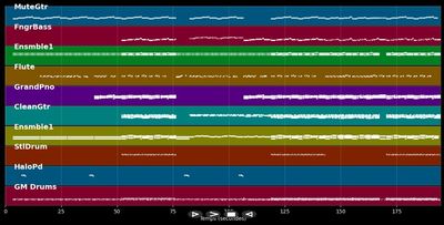 Beginning Middle End