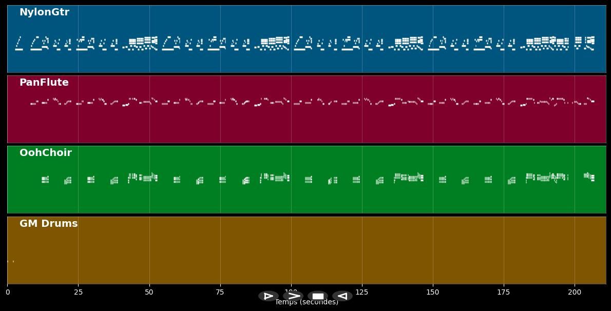 Männer in den reifen Jahren - Räuber (MIDI Karaoke)