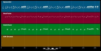 Männer in den reifen Jahren - Räuber (MIDI Karaoke)