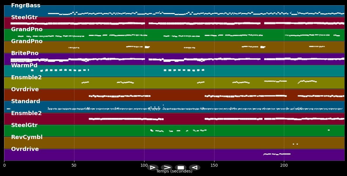 Maledetta Primavera - Nino De Angelo (MIDI Karaoke)