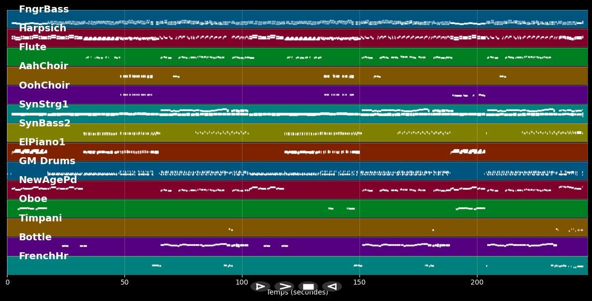 Come Back And Stay - Bad Boys Blue (MIDI)