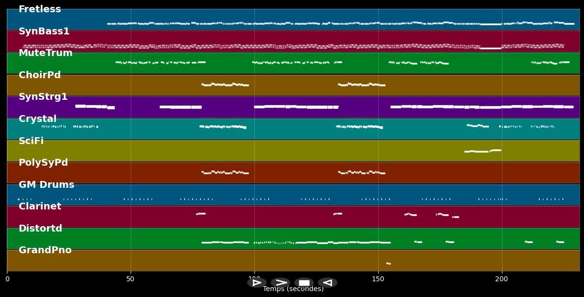 Cambodia - Kim Wilde (MIDI)