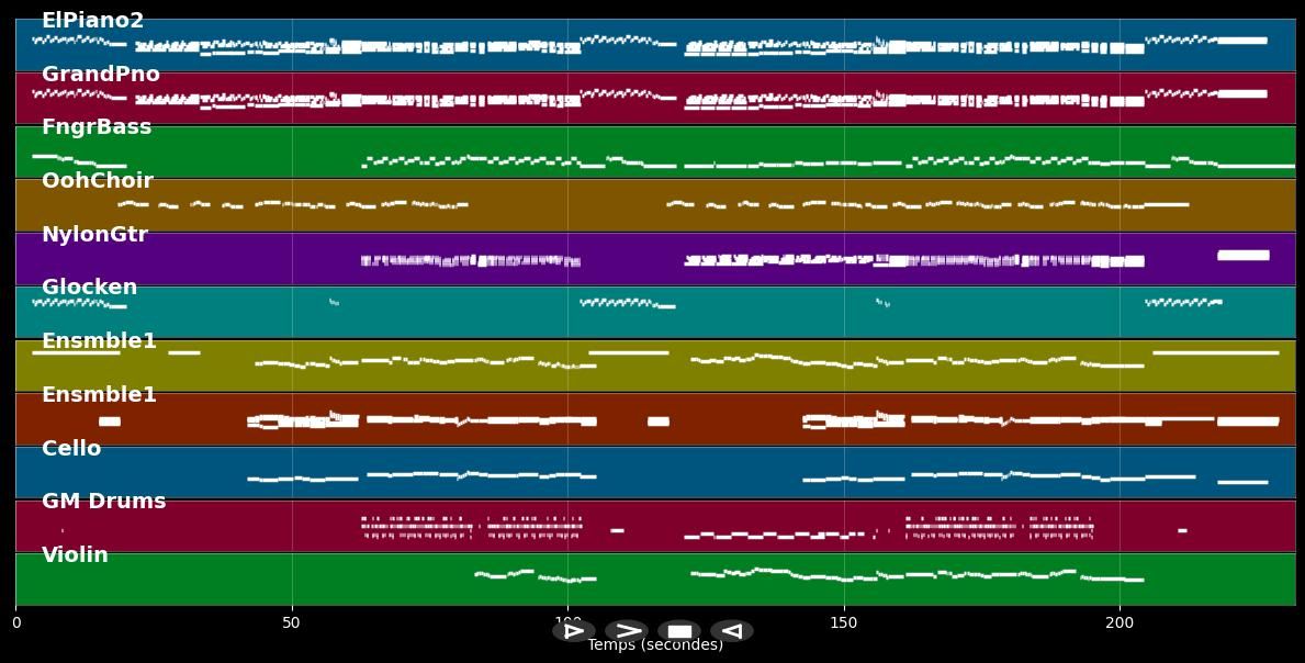 La Violetera - Nana Mouskouri (MIDI)