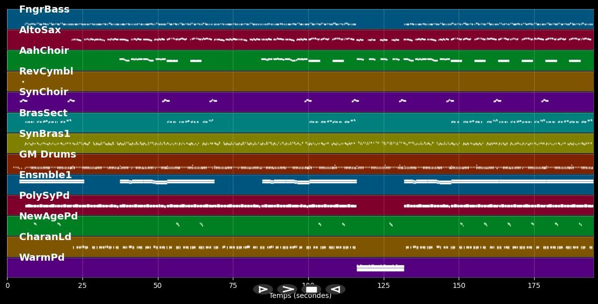 Love At First Sight :LP - Kylie Minogue (MIDI)