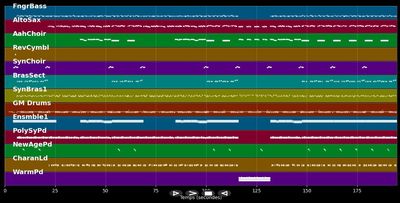 Love At First Sight :LP - Kylie Minogue (MIDI)