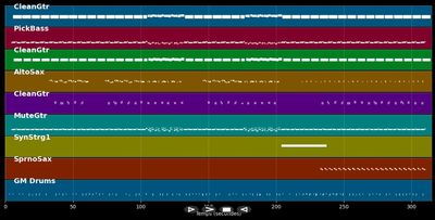 Walking on the moon - The Police (MIDI)